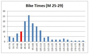 bike-times-m-25-29
