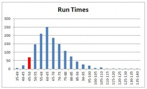 run-times